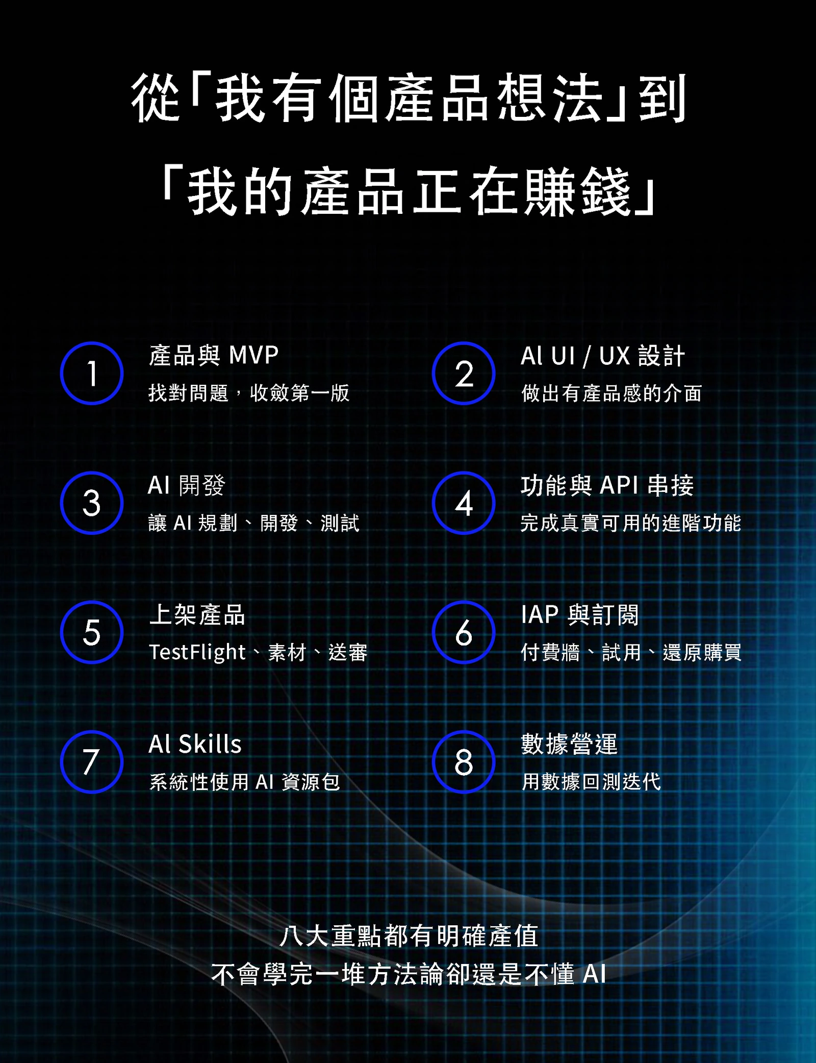 從產品想法到產品開始賺錢的八大階段：產品與 MVP、AI UI UX、AI 開發、API 串接、上架、IAP 訂閱、AI Skills 與數據營運。