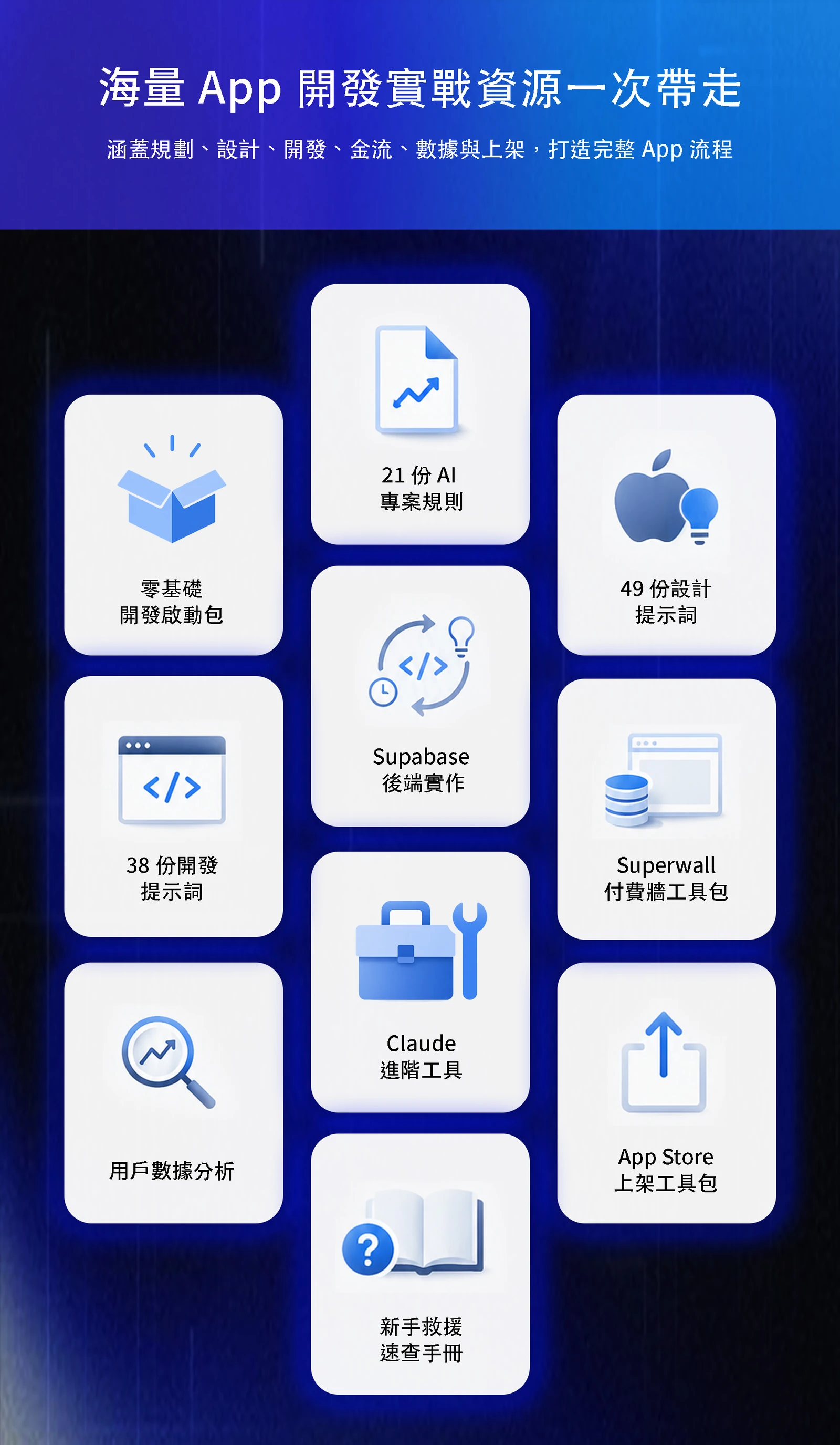 海量 App 開發實戰資源，包含專案規則、設計與開發提示詞、Supabase、Superwall、使用者數據分析、Claude 與 App Store 上架工具包。